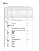 Preview for 231 page of Tabor Electronics 5064 User Manual