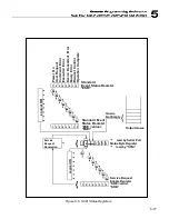 Preview for 298 page of Tabor Electronics 5064 User Manual