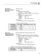 Preview for 308 page of Tabor Electronics 5064 User Manual