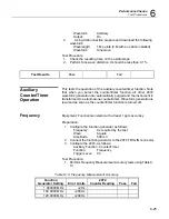 Preview for 328 page of Tabor Electronics 5064 User Manual