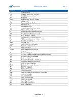 Preview for 4 page of Tabor Electronics PXE6410 User Manual