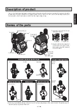 Preview for 9 page of Tacmina PW Series Operation Manual