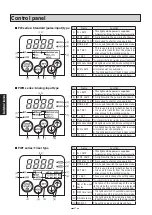 Предварительный просмотр 28 страницы Tacmina PW Series Operation Manual