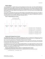 Preview for 21 page of Taco Electronic Solutions iWorx MPU2 Application Manual