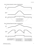 Preview for 23 page of Taco Electronic Solutions iWorx MPU2 Application Manual