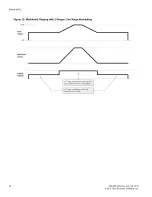 Preview for 26 page of Taco Electronic Solutions iWorx MPU2 Application Manual