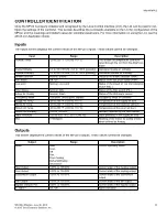 Preview for 33 page of Taco Electronic Solutions iWorx MPU2 Application Manual