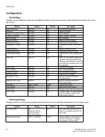 Preview for 34 page of Taco Electronic Solutions iWorx MPU2 Application Manual