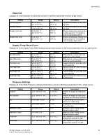 Preview for 35 page of Taco Electronic Solutions iWorx MPU2 Application Manual