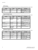 Preview for 36 page of Taco Electronic Solutions iWorx MPU2 Application Manual