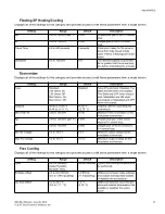 Preview for 37 page of Taco Electronic Solutions iWorx MPU2 Application Manual