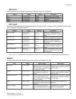 Preview for 39 page of Taco Electronic Solutions iWorx MPU2 Application Manual