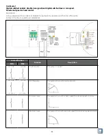 Предварительный просмотр 23 страницы Taco 00e Series Installation/Operation Instruction Manual