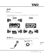 Предварительный просмотр 105 страницы TAD M4300 Owner'S Manual