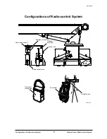 Preview for 3 page of Tadano RCS-FT1 Manual