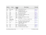 Preview for 296 page of Tadiran Telecom Aeonix T200M Series User Manual