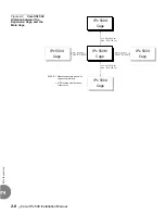 Preview for 50 page of Tadiran Telecom Coral IPx 500 Installation Manual