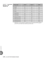 Preview for 56 page of Tadiran Telecom Coral IPx 500 Installation Manual