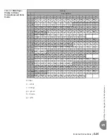 Preview for 195 page of Tadiran Telecom Coral IPx 500 Installation Manual