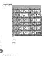 Preview for 196 page of Tadiran Telecom Coral IPx 500 Installation Manual