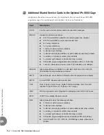 Preview for 430 page of Tadiran Telecom Coral IPx 500 Installation Manual