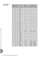 Preview for 450 page of Tadiran Telecom Coral IPx 500 Installation Manual