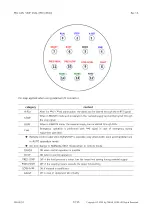 Preview for 17 page of TAEHA PRO CAN PUMP DUAL User Manual