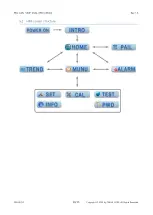 Preview for 28 page of TAEHA PRO CAN PUMP DUAL User Manual