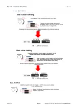 Preview for 65 page of TAEHA PRO CAN PUMP DUAL User Manual