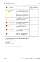 Preview for 69 page of TAEHA PRO CAN PUMP DUAL User Manual