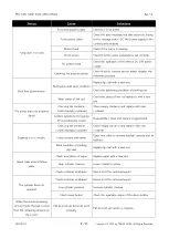 Preview for 81 page of TAEHA PRO CAN PUMP DUAL User Manual