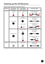 Preview for 17 page of Taga Harmony HTR-1000CD v.3 Instruction Manual