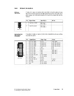 Предварительный просмотр 73 страницы Tait TB7100 Installation And Operation Manual