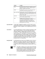 Предварительный просмотр 106 страницы Tait TB7100 Installation And Operation Manual