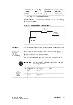 Preview for 65 page of Tait TB7100 Service Manual