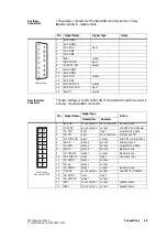 Preview for 69 page of Tait TB7100 Service Manual