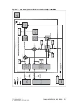 Preview for 165 page of Tait TB7100 Service Manual