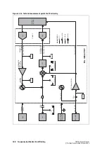 Preview for 188 page of Tait TB7100 Service Manual