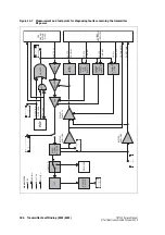 Preview for 284 page of Tait TB7100 Service Manual