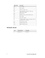 Preview for 8 page of Tait TB8100 Installation And Operation Manual