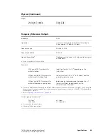 Preview for 85 page of Tait TB8100 Installation And Operation Manual