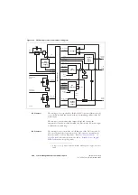 Preview for 204 page of Tait TB8100 Service Manual