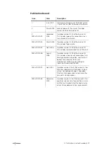 Preview for 10 page of Tait TB8100 User Manual