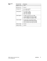 Preview for 77 page of Tait TB9300 Installation And Operation Manual