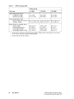 Preview for 32 page of Tait TB9400 Installation And Operation Manual