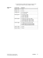 Preview for 57 page of Tait TB9400 Installation And Operation Manual