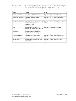 Preview for 59 page of Tait TB9400 Installation And Operation Manual