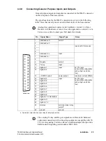 Preview for 85 page of Tait TB9400 Installation And Operation Manual