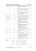 Preview for 27 page of Tait TM8100 mobiles Protocol Manual