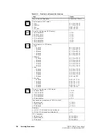 Предварительный просмотр 166 страницы Tait TM8100 mobiles Service Manual